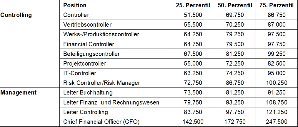 Gehalt Controller bersicht 2023.jpg