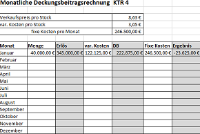 Deckungsbeitrag_Beispiel.png Deckungsbeitrag_Beispiel.png