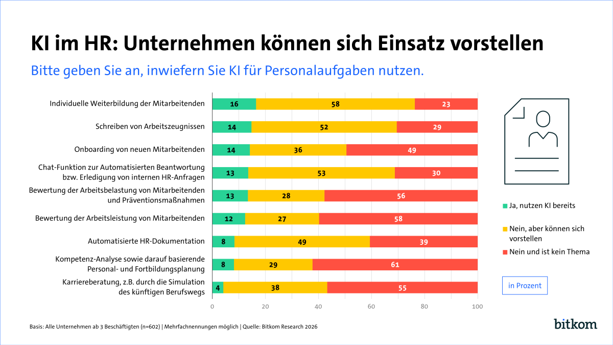 Einsatz von KI in Personalabteilungen Einsatz von KI in Personalabteilungen