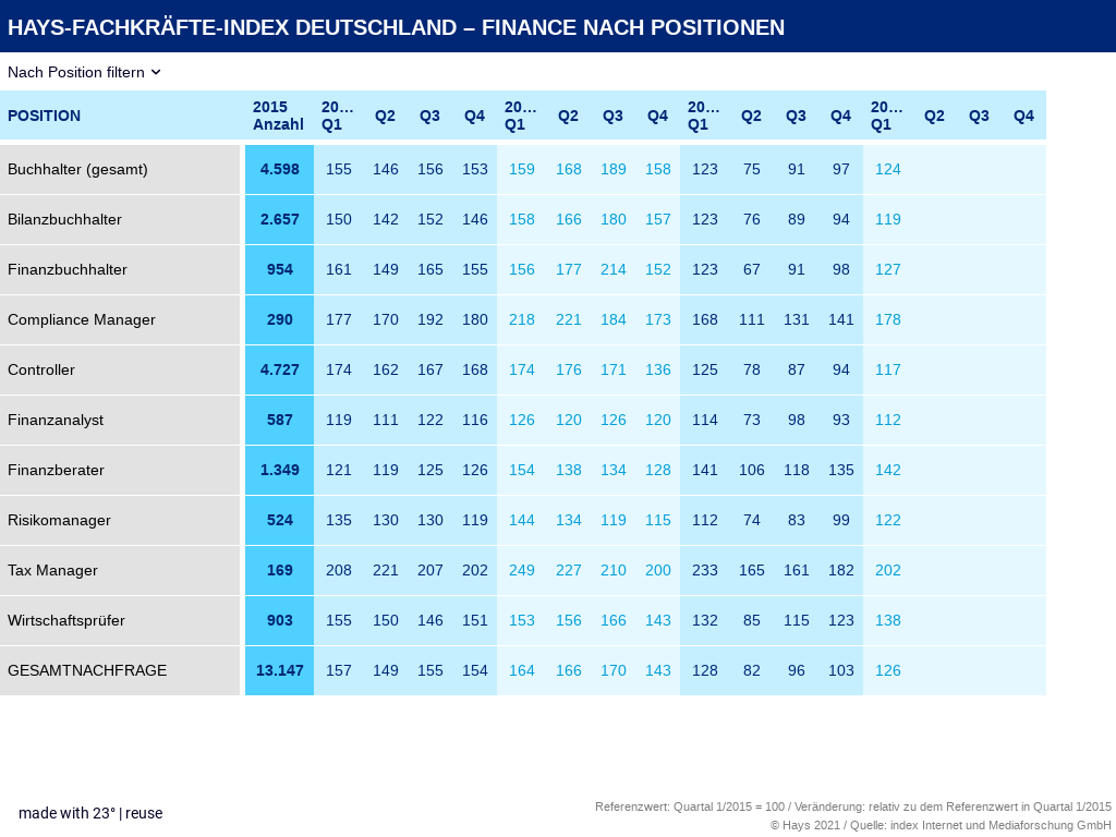 Hays-FKI_Finance_PositionenQ1.png