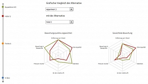 Ergebnis grafisch